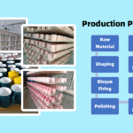 Production Process of Bone China