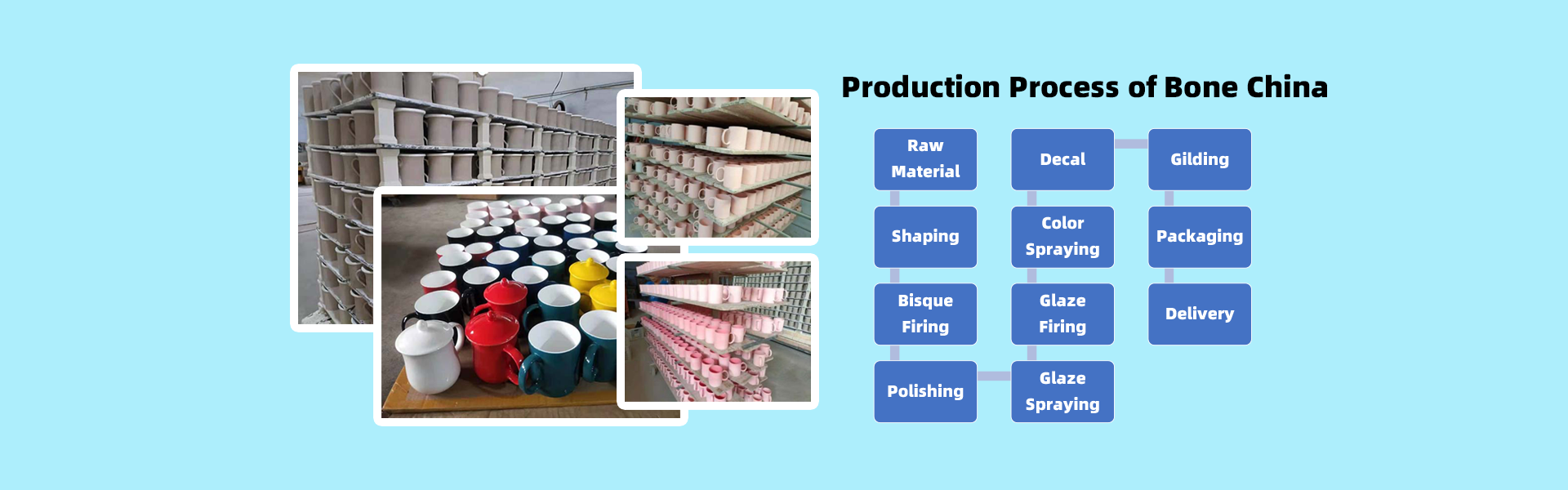 Production Process of Bone China